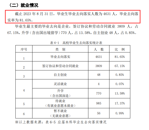 井冈山大学就业率及就业前景怎么样