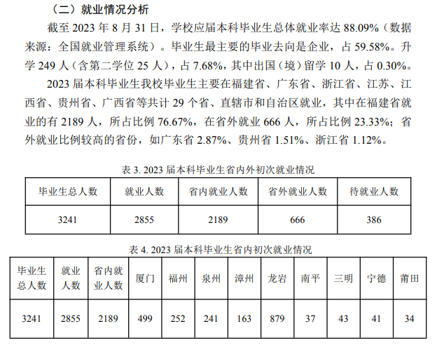 龙岩半岛在线注册就业率及就业前景怎么样