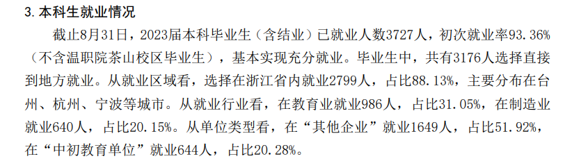 台州半岛在线注册就业率及就业前景怎么样