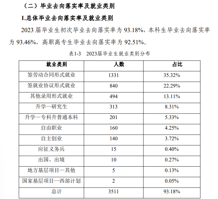 丽水学院就业率及就业前景怎么样