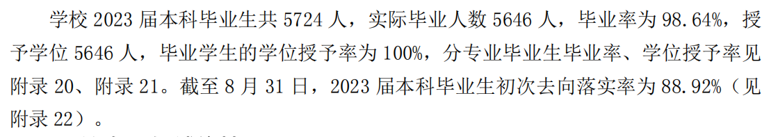 莆田半岛在线注册就业率及就业前景怎么样