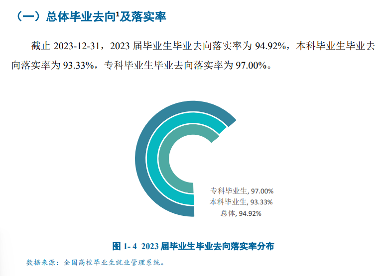 厦门医学院就业率及就业前景怎么样