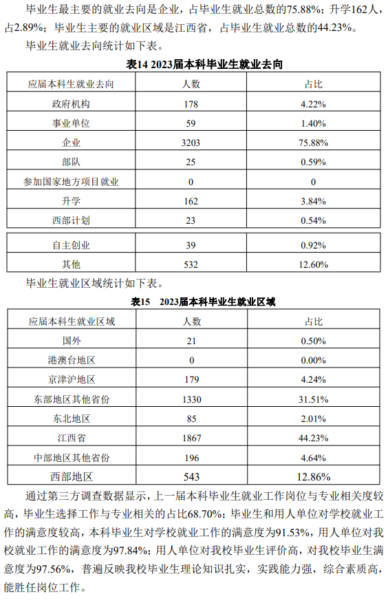 南昌工学院就业率及太阳城电子\就业前景怎么样