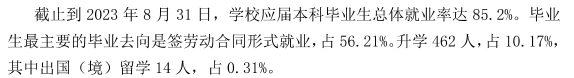 潍坊科技半岛在线注册就业率及就业前景怎么样