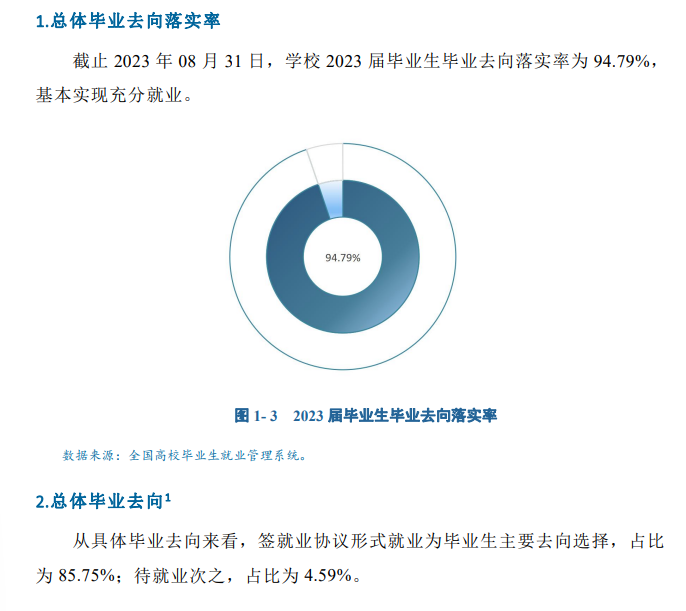 厦门工半岛在线注册就业率及就业前景怎么样