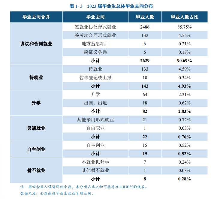 厦门工学院就业率及就业前景怎么样