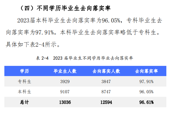 黄河科技学院就业率及就业前景怎么样