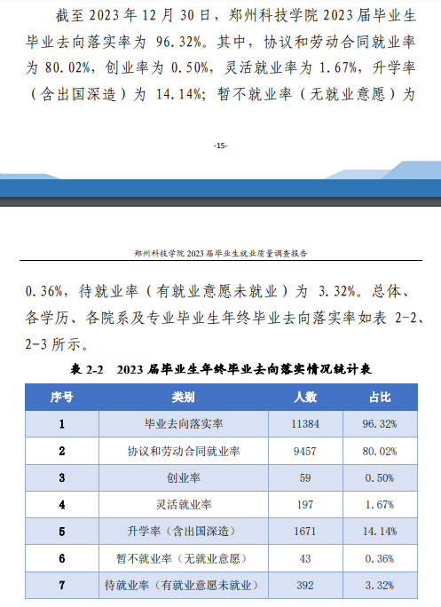 郑州科技半岛在线注册就业率及就业前景怎么样