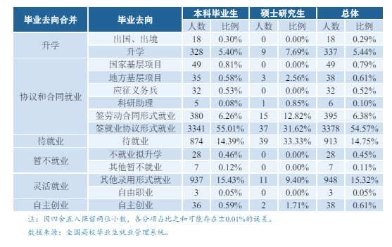 昆明学院就业率及就业前景怎么样