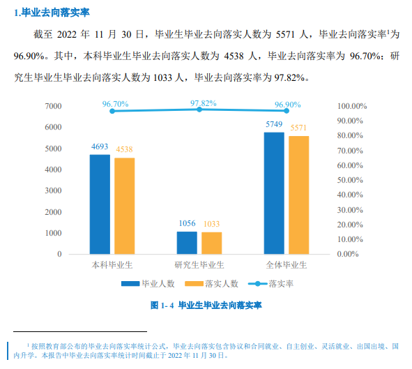 武汉工程大学就业率及就业前景怎么样