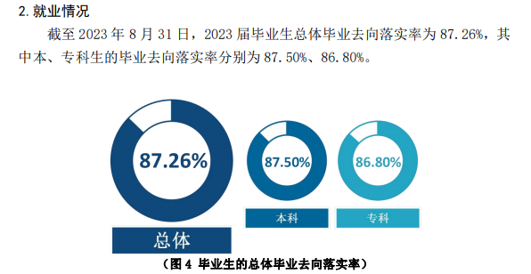 湖北商贸学院就业率及就业前景怎么样