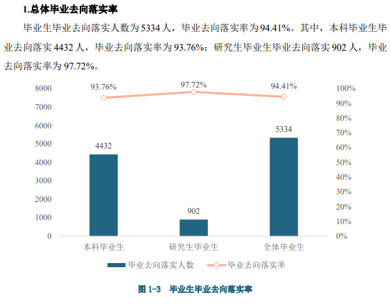 武汉工程大学就业率及就业前景怎么样