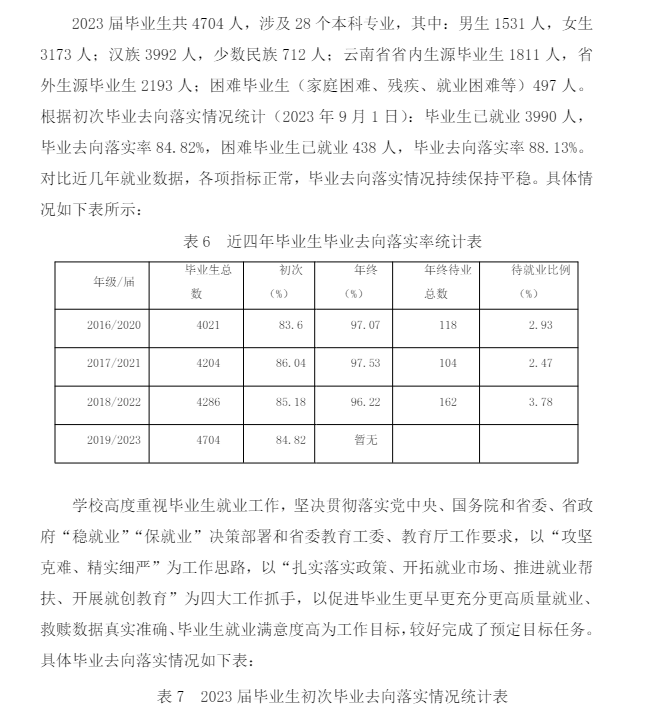 丽江文化旅游半岛在线注册就业率及就业前景怎么样