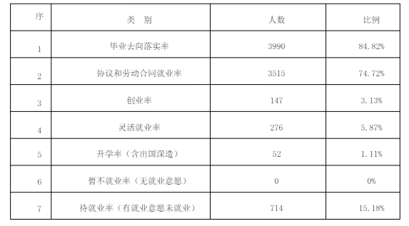 丽江文化旅游半岛在线注册就业率及就业前景怎么样