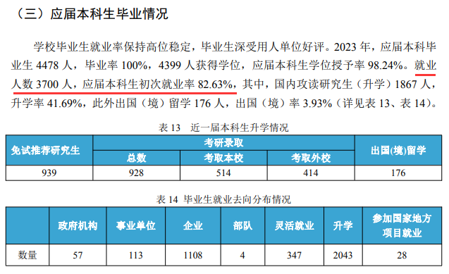 中国地质大学（武汉）就业率及就业前景怎么样