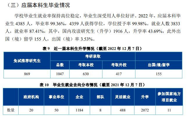 中国地质大学（武汉）就业率及就业前景怎么样