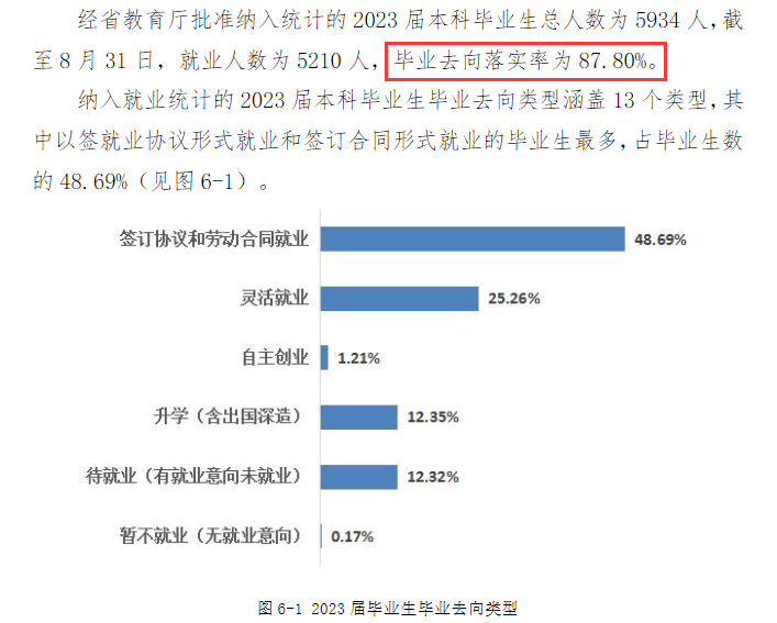 广东财经大学就业率及就业前景怎么样