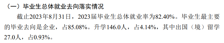 青岛工半岛在线注册就业率及就业前景怎么样