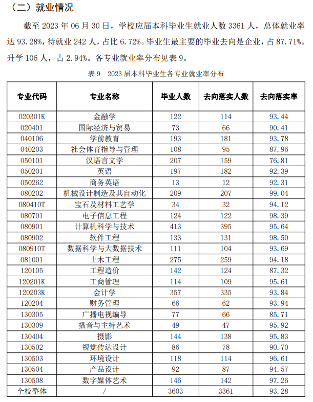 武汉工程科技半岛在线注册就业率及就业前景怎么样