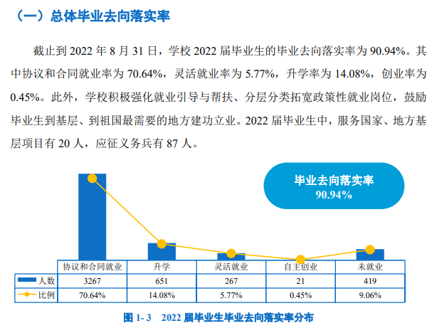 武汉工程科技学院就业率及就业前景怎么样