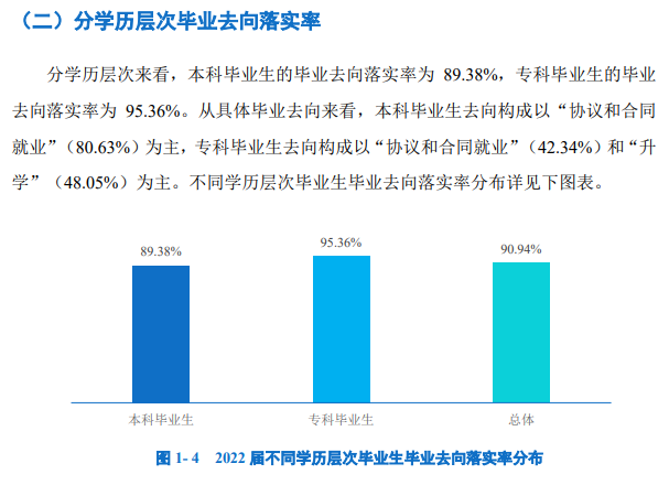 武汉工程科技学院就业率及就业前景怎么样
