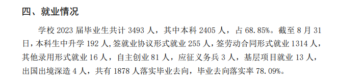 青岛农业大学海都学院就业率及就业前景怎么样