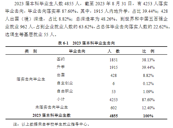 湖南大学就业率及就业前景怎么样