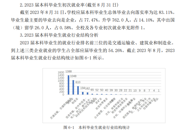 兰州交通大学就业率及就业前景怎么样