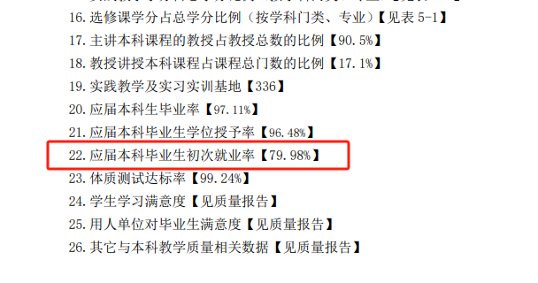 甘肅農業(yè)大學就業(yè)率及就業(yè)前景怎么樣