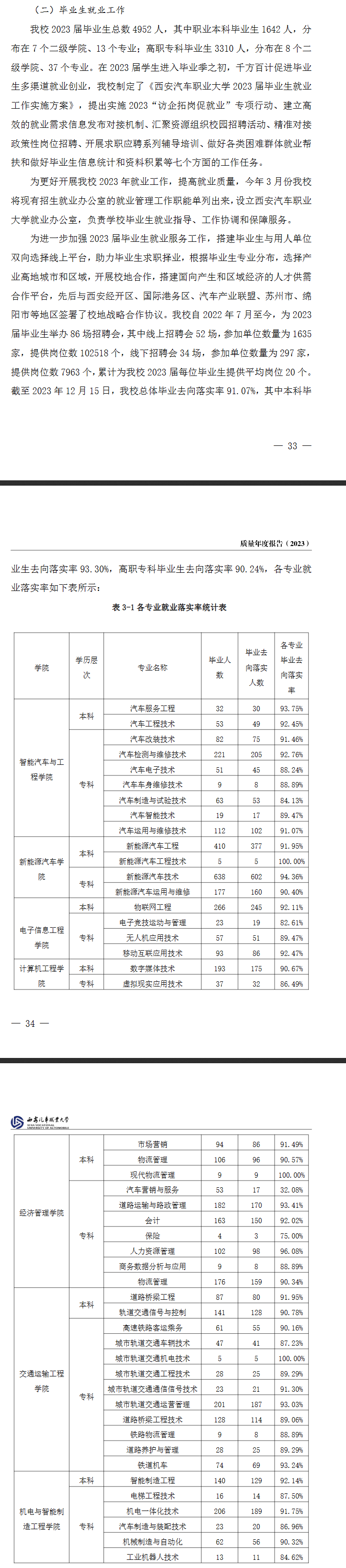 西安汽车职业大学就业率及就业前景怎么样