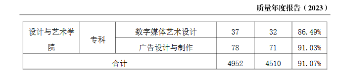 西安汽车职业大学就业率及就业前景怎么样