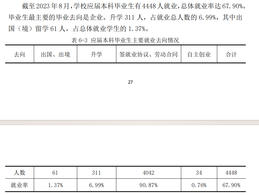 兰州财经大学就业率及就业前景怎么样