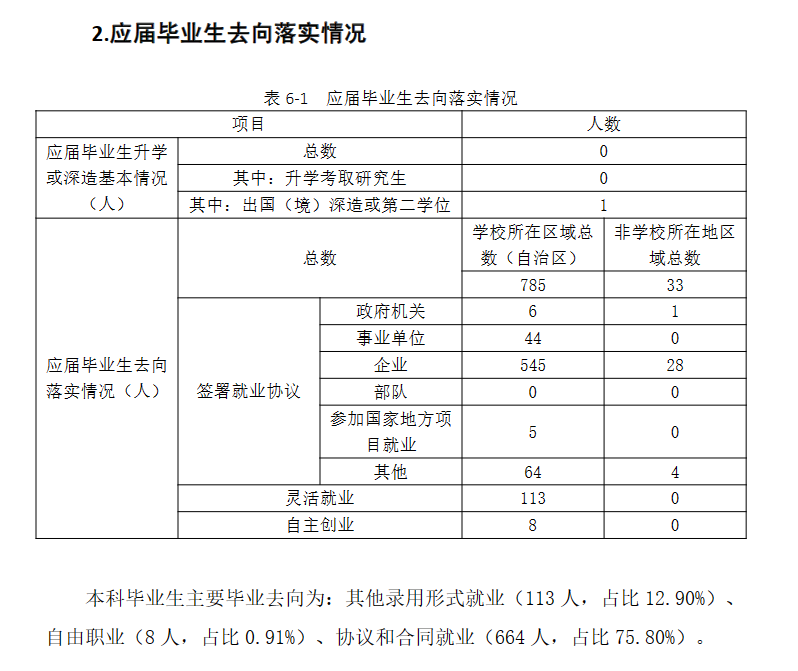 新疆天山职业技术大学就业率及就业前景怎么样