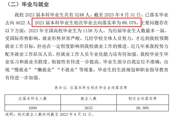 海南热带海洋学院就业率及就业前景怎么样