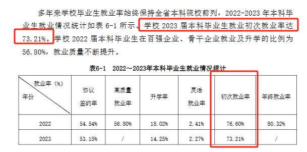 兰州理工大学就业率及就业前景怎么样