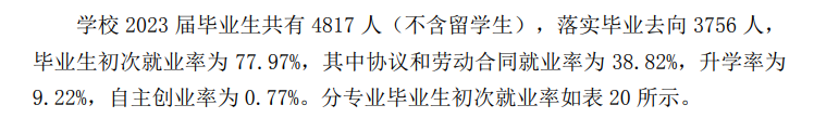 湖北文理学院就业率及就业前景怎么样