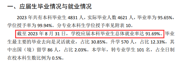 海南师范大学就业率及就业前景怎么样