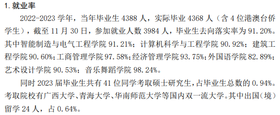 广州理工学院就业率及就业前景怎么样