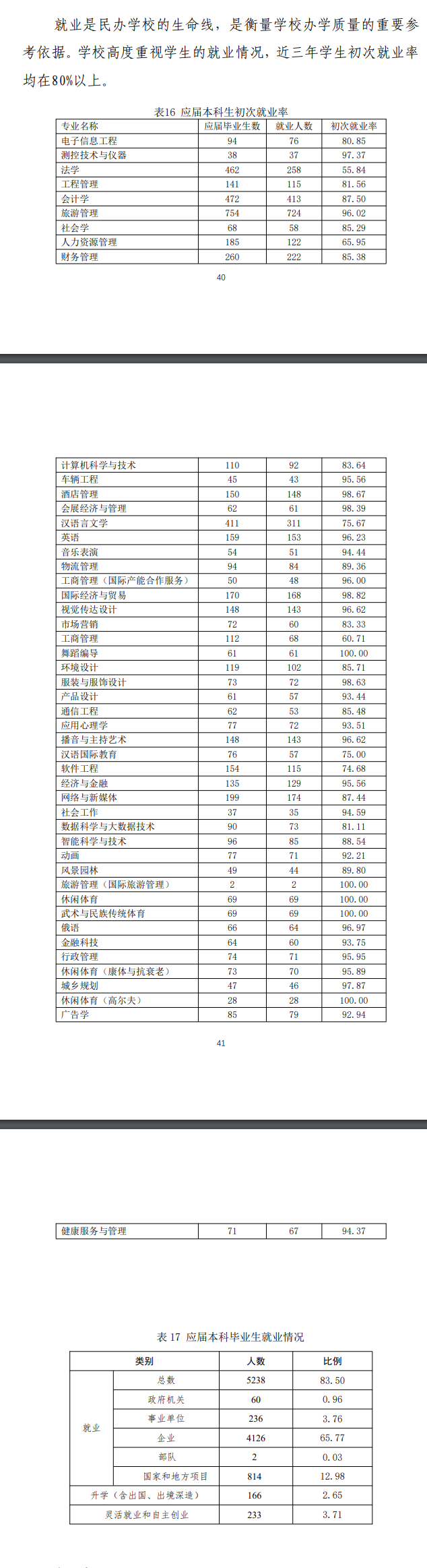 三亚学院就业率及就业前景怎么样