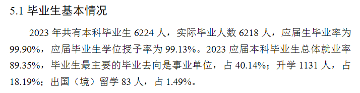 重庆师范大学就业率及就业前景怎么样