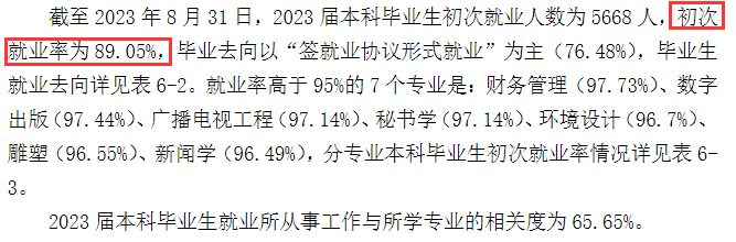 四川传媒学院就业率及就业前景怎么样