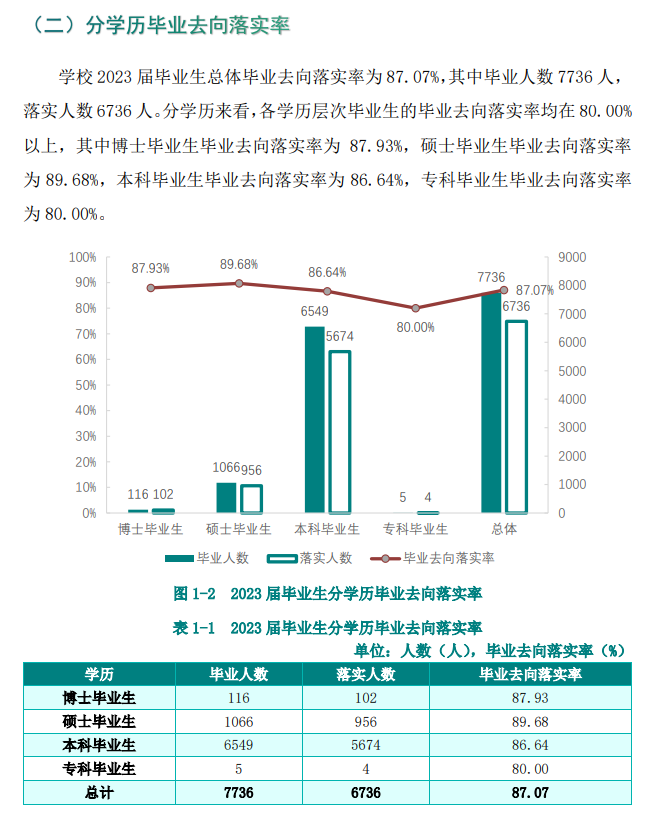 湖南农业大学就业率及就业前景怎么样