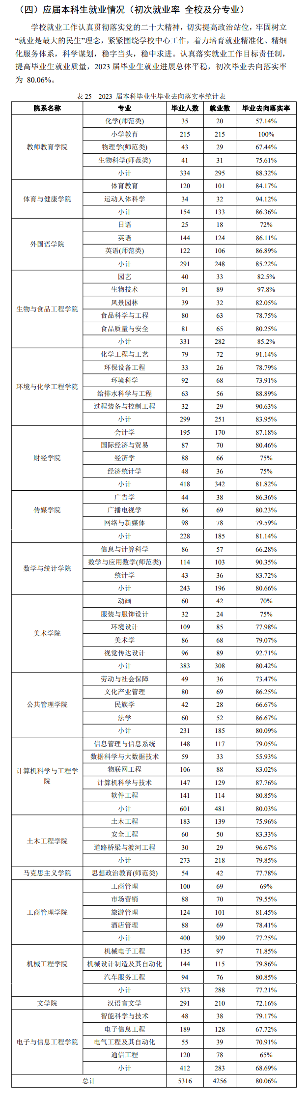 重庆三峡半岛在线注册就业率及就业前景怎么样