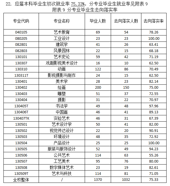 四川美术学院就业率及就业前景怎么样