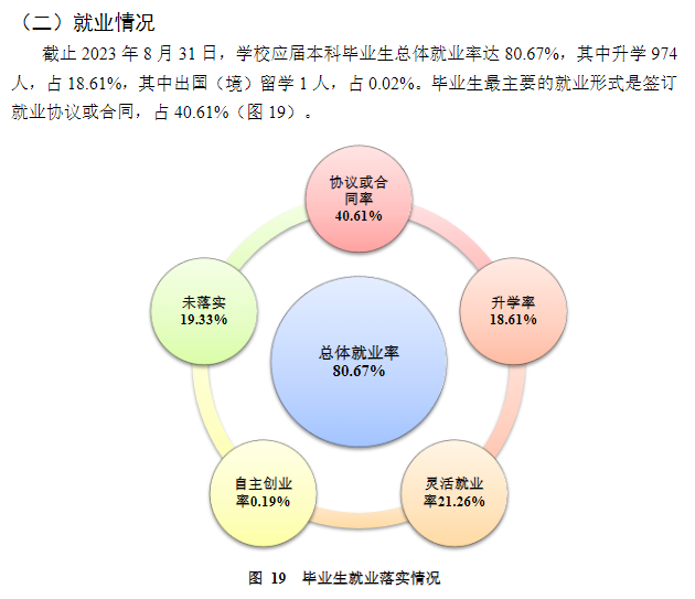 贵州医科大学就业率及就业前景怎么样