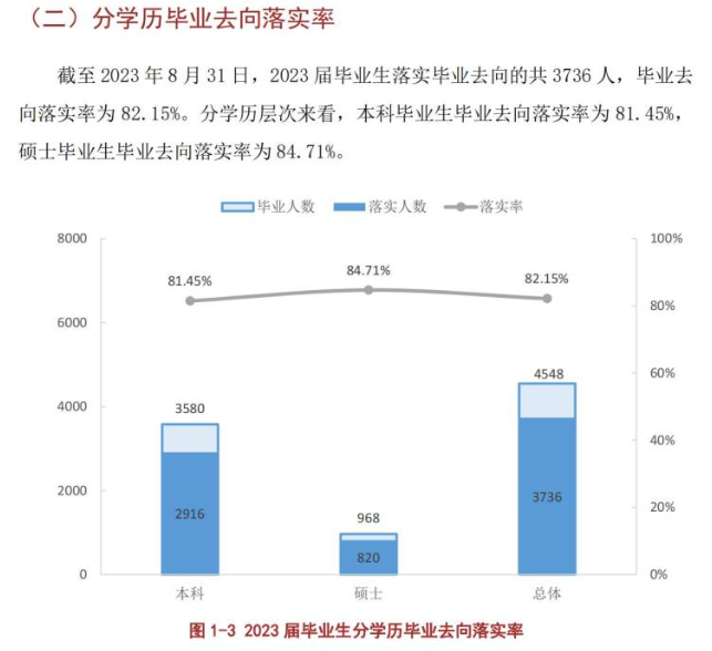 遵义医科大学就业率及就业前景怎么样