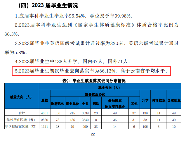 昆明城市學(xué)院就業(yè)率及就業(yè)前景怎么樣