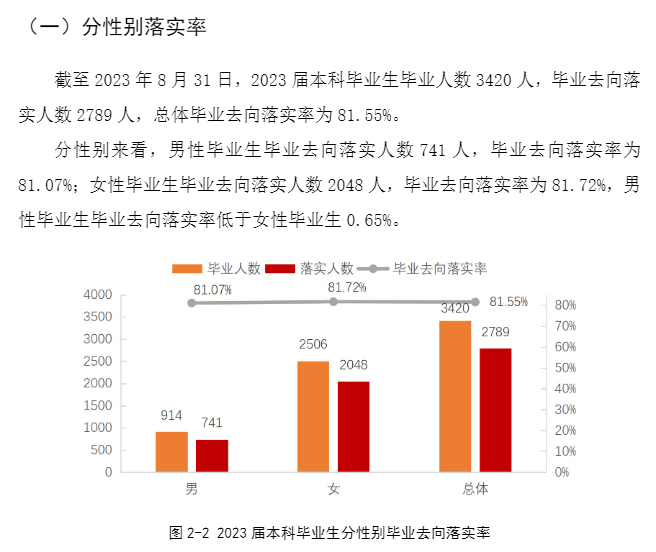 遵义师范学院就业率及就业前景怎么样