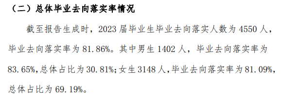 渭南师范学院就业率及就业前景怎么样