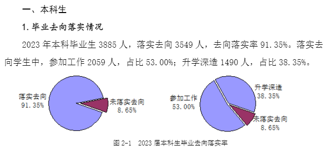 西安外国语大学就业率及就业前景怎么样